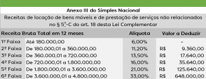 Anexo III Simples Nacional